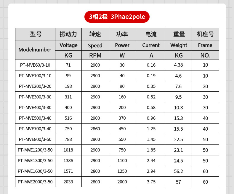 混凝土震動機(jī)參數(shù)